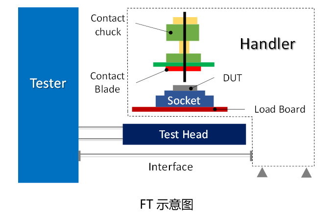 FT示意图