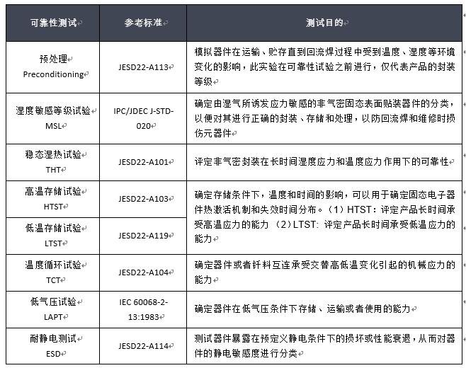 器件级可靠性测试项目