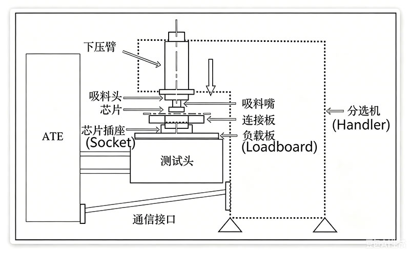 FT示意图 FT示意图